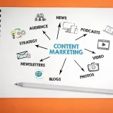 Why take a Content Marketing CPD course?