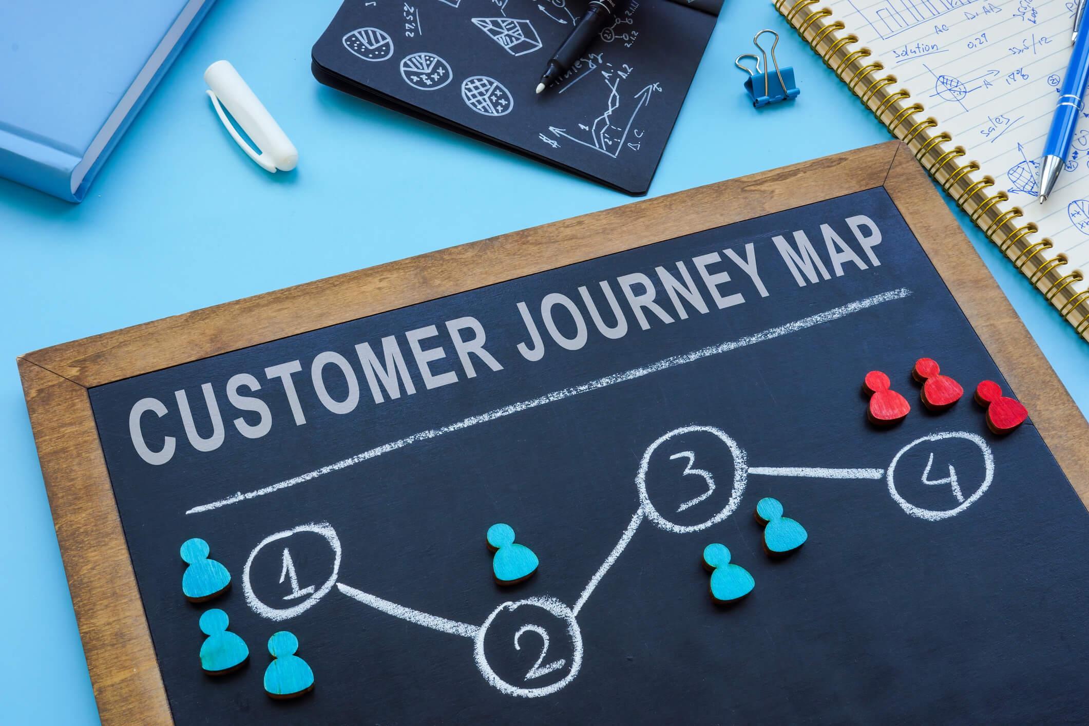 Customer Journey Maps lead to several benefits