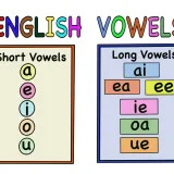 Mastering English Vowels and The Foundation of Clear Communication: An Educational Guide for ESL Teachers